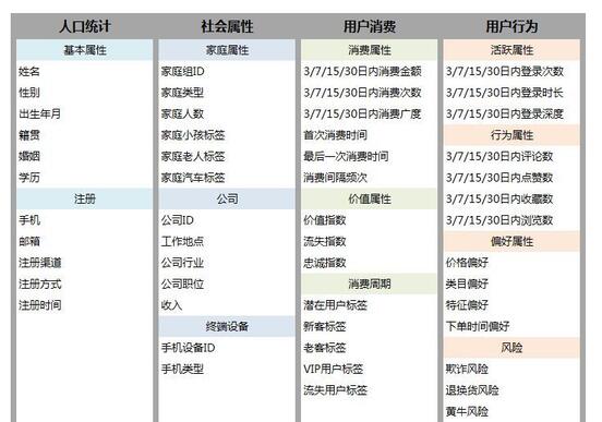精細化運營，如何驅動用戶轉化？
