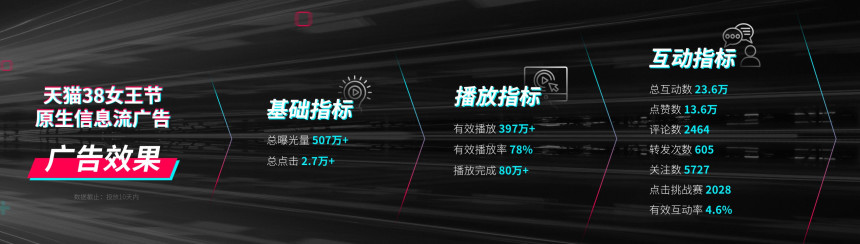 品牌應如何衡量在「抖音」上投放廣告的效果？