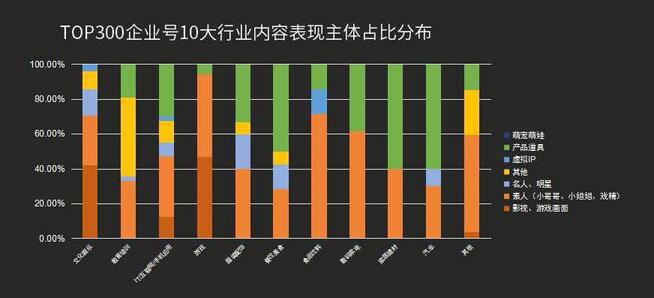 最全！抖音企業(yè)號(hào)運(yùn)營(yíng)實(shí)用攻略！