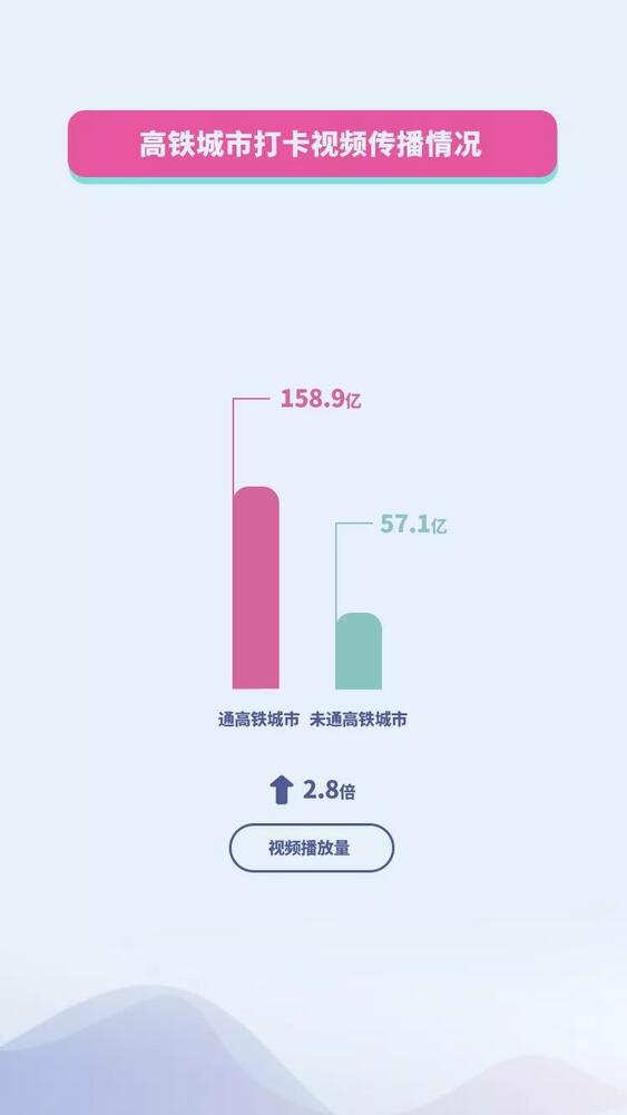 抖音國慶數據報告：30萬條視頻打卡北京，1.3億次播放共覽天安門