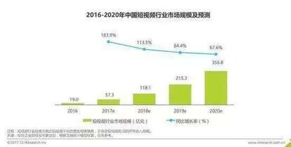 模仿微博熱搜榜，抖音流量天花板趨近？