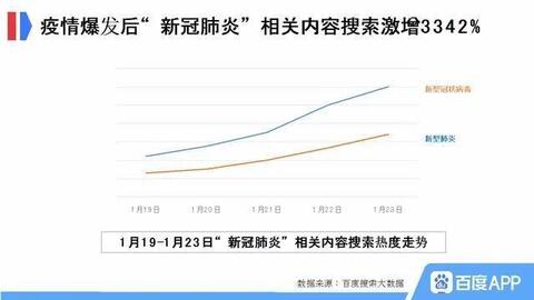百度App和抖音暗戰