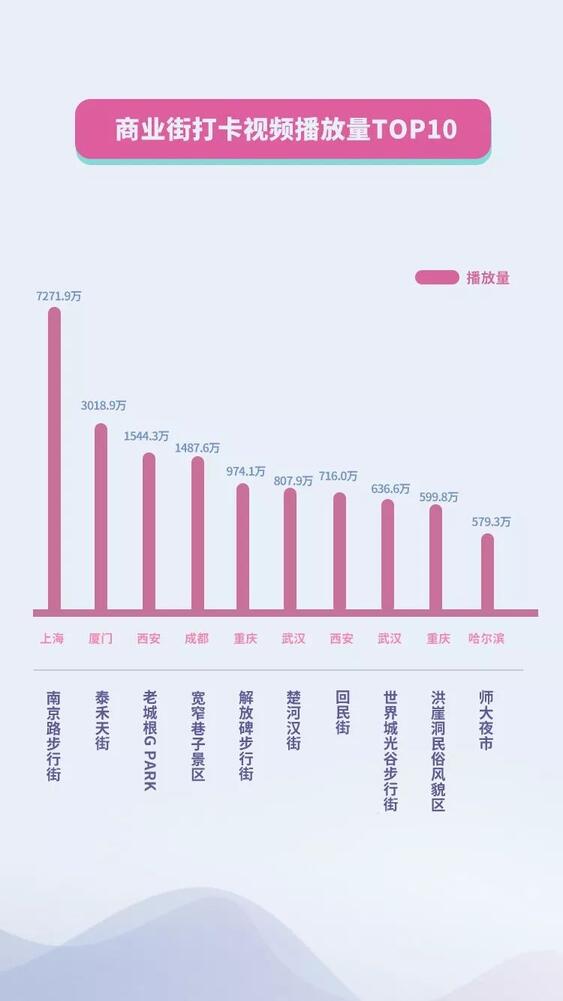 抖音國慶數據報告：30萬條視頻打卡北京，1.3億次播放共覽天安門
