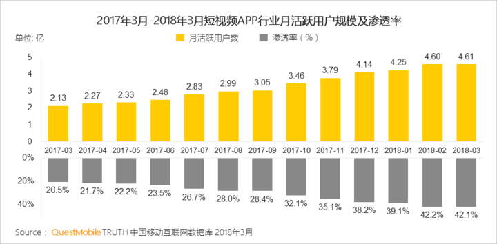 抖音們，真是下一個運營陣地？