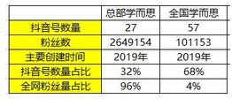 K12教育行業(yè)抖音號(hào)運(yùn)營(yíng)實(shí)操！