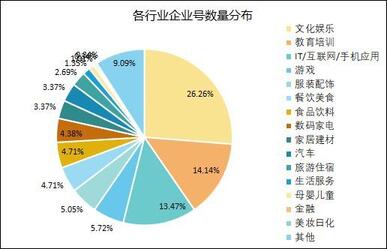 最全！抖音企業(yè)號(hào)運(yùn)營(yíng)實(shí)用攻略！