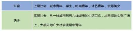 產(chǎn)品競品分析：抖音與快手誰能走的更遠(yuǎn)？