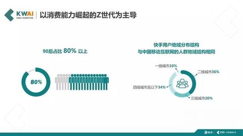 快手短視頻社交營銷手冊(cè)