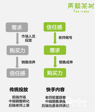 5000字復盤：快手月漲300萬粉邏輯，2020年企業營銷重地