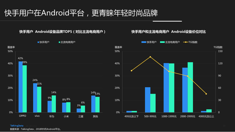 TalkingData-快手用戶人群洞察報(bào)告_1542006924729-19