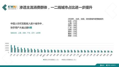 快手短視頻社交營銷手冊(cè)