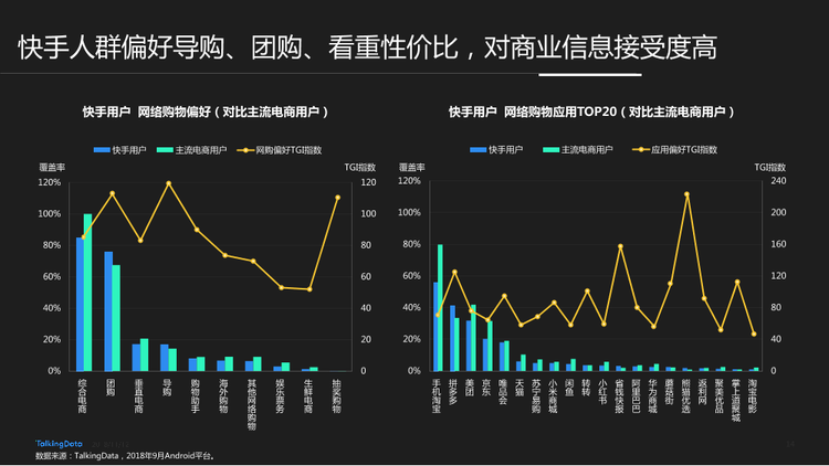 TalkingData-快手用戶人群洞察報(bào)告_1542006924729-14