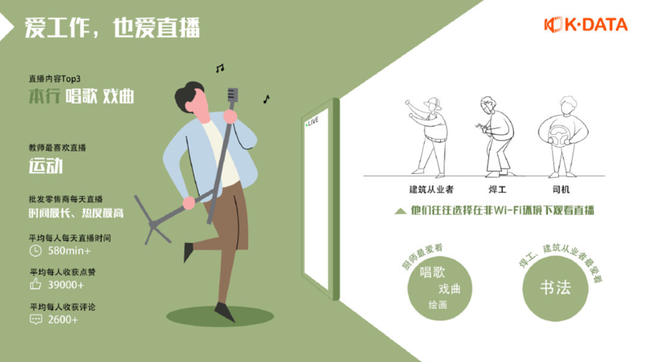 快手直播數據