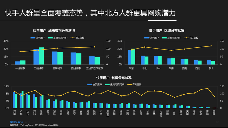 TalkingData-快手用戶人群洞察報(bào)告_1542006924729-12