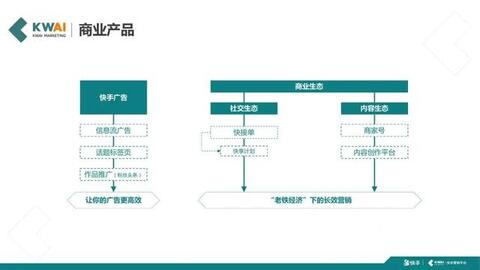 快手短視頻社交營銷手冊(cè)