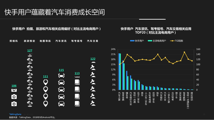 TalkingData-快手用戶人群洞察報(bào)告_1542006924729-18