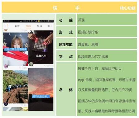 產(chǎn)品競品分析：抖音與快手誰能走的更遠(yuǎn)？