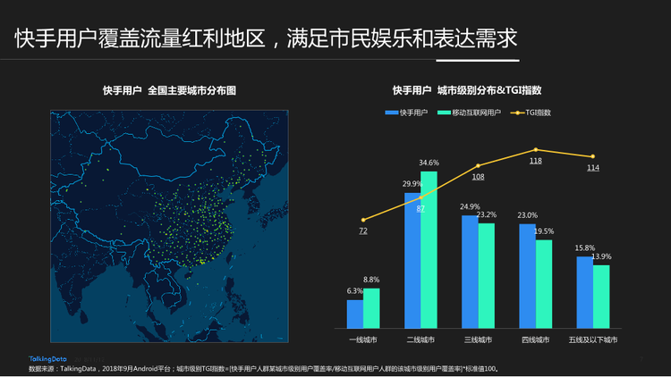 TalkingData-快手用戶人群洞察報(bào)告_1542006924729-7