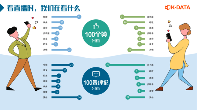 快手直播數據
