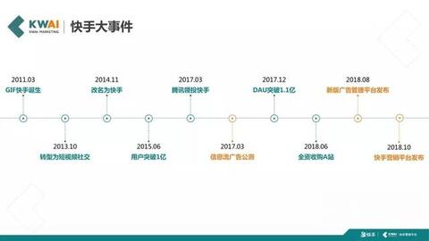 快手短視頻社交營銷手冊(cè)