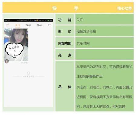 產(chǎn)品競品分析：抖音與快手誰能走的更遠(yuǎn)？