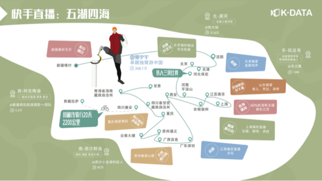 快手直播數據