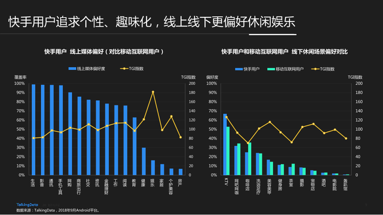 TalkingData-快手用戶人群洞察報(bào)告_1542006924729-9