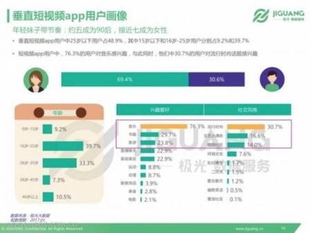 產(chǎn)品競品分析：抖音與快手誰能走的更遠(yuǎn)？