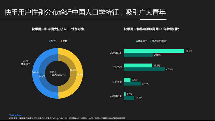 TalkingData-快手用戶人群洞察報(bào)告_1542006924729-5