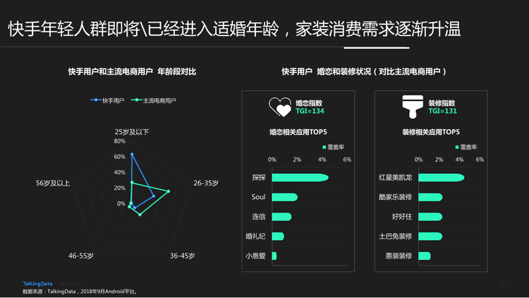TalkingData-快手用戶人群洞察報(bào)告_1542006924729-17
