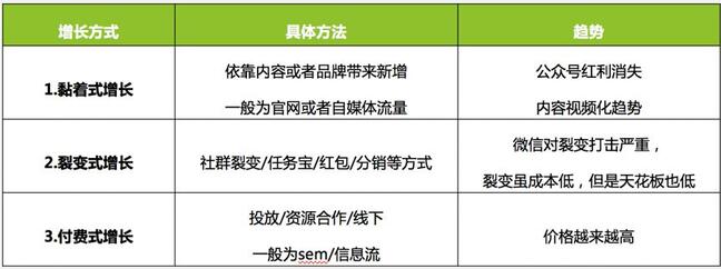 5000字復盤：快手月漲300萬粉邏輯，2020年企業營銷重地