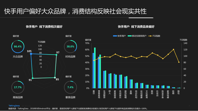 TalkingData-快手用戶人群洞察報(bào)告_1542006924729-8