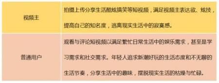 產(chǎn)品競品分析：抖音與快手誰能走的更遠(yuǎn)？