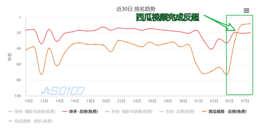 西瓜視頻的百萬英雄：呈現了一種厲害的App拉新手段？