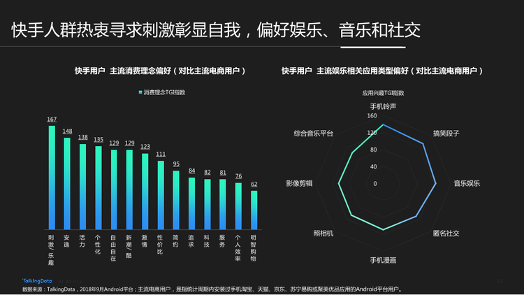 TalkingData-快手用戶人群洞察報(bào)告_1542006924729-13