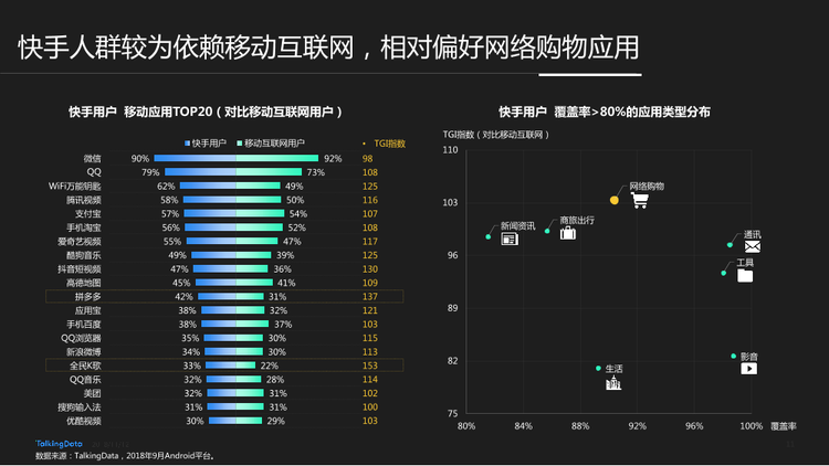 TalkingData-快手用戶人群洞察報(bào)告_1542006924729-11