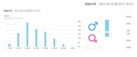 產(chǎn)品競品分析：抖音與快手誰能走的更遠(yuǎn)？
