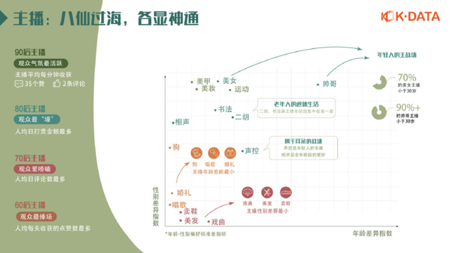 快手直播數據