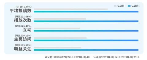 抖音上的爆款藍V是怎么做內容運營的？