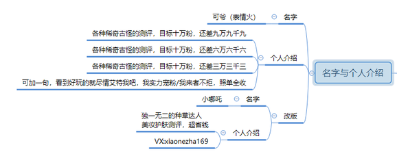 暴漲30W粉絲，這個抖音號究竟如何運營的？