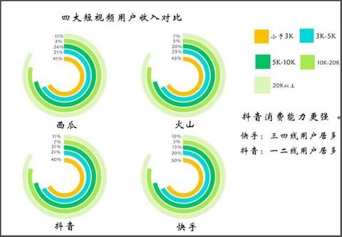 抖音內(nèi)容運(yùn)營(yíng)推廣實(shí)用策略方法！