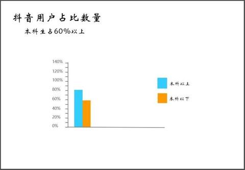 抖音內(nèi)容運(yùn)營(yíng)推廣實(shí)用策略方法！