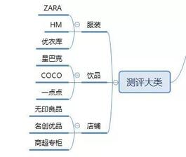 暴漲30W粉絲，這個抖音號究竟如何運營的？