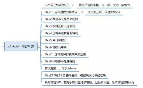 暴漲30W粉絲，這個抖音號究竟如何運營的？