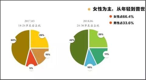 抖音內(nèi)容運(yùn)營(yíng)推廣實(shí)用策略方法！