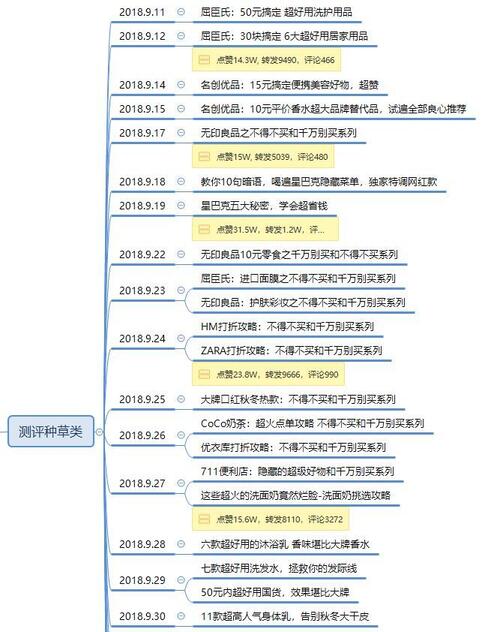 暴漲30W粉絲，這個抖音號究竟如何運營的？