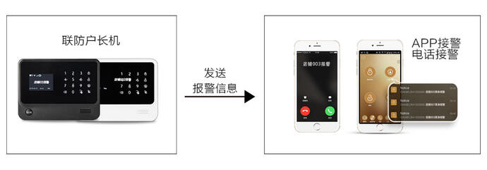 十戶聯防