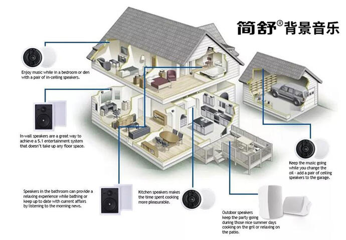 家庭背景音樂(lè)