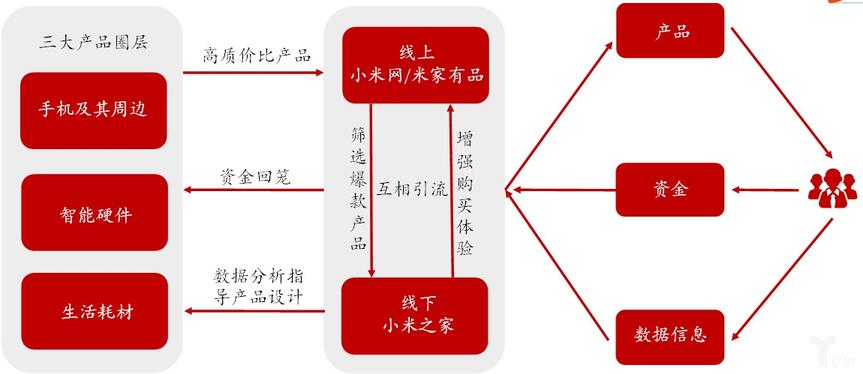 小米產業鏈.jpg
