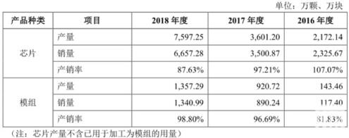 樂鑫出貨量.jpg